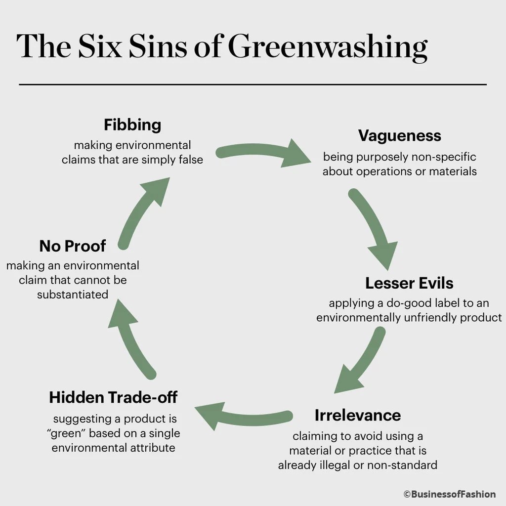 Greenwashing – what is it and how can it be avoided? - bbrief